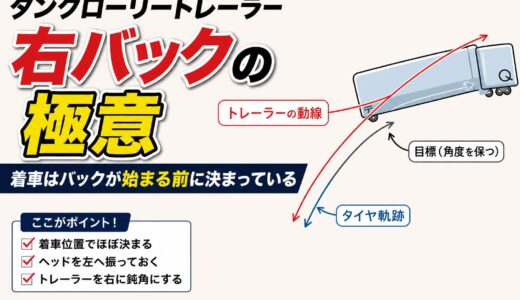 タンクローリートレーラー右バックの極意｜着車はバックが始まる前に決まっている